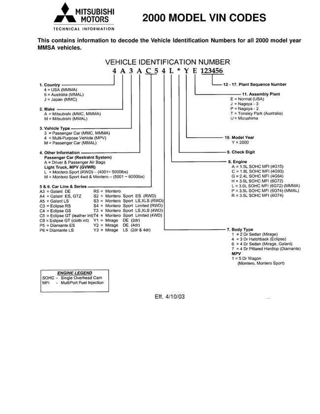 Mitsubishi Owners Manuals 2015