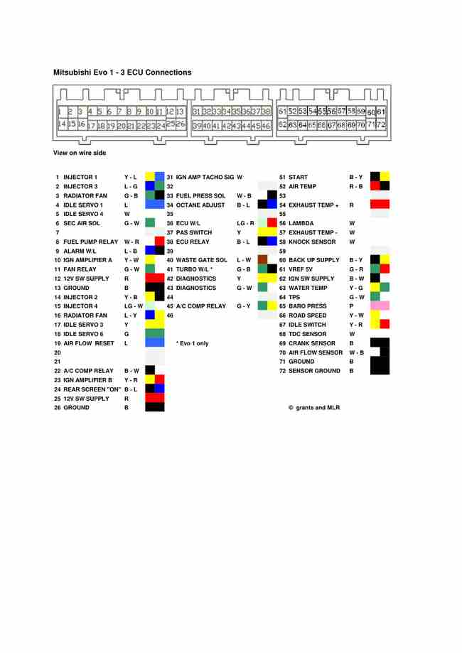Mitsubishi Wiring Diagrams 1994-2010