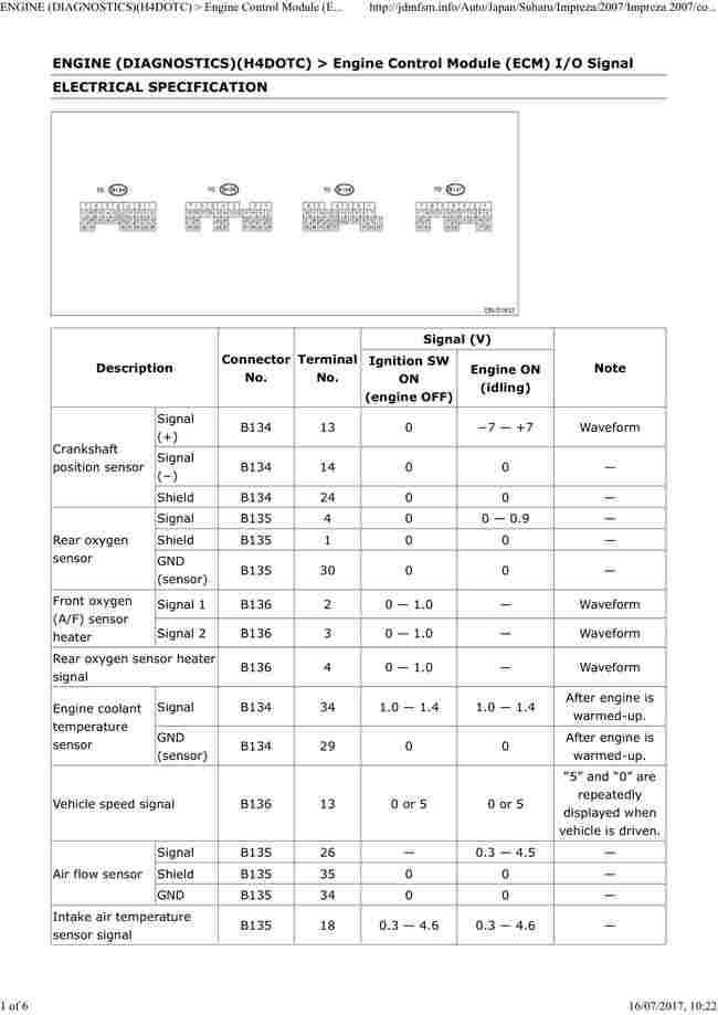 Subaru ECU Pinouts